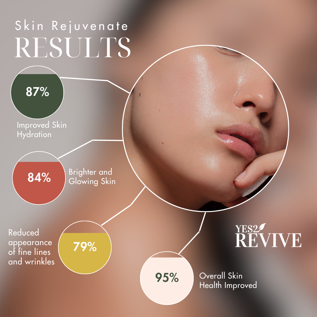 Skin Rejuvenate - Collagen Supplements